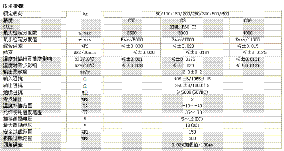 L6G-C3-100KG-3G6称重传感器技术参数图