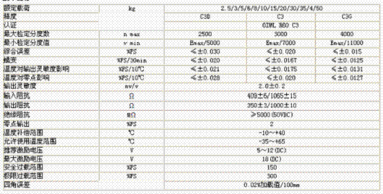 L6D-C3-20KG-0.4B-R1称重传感器技术参数图