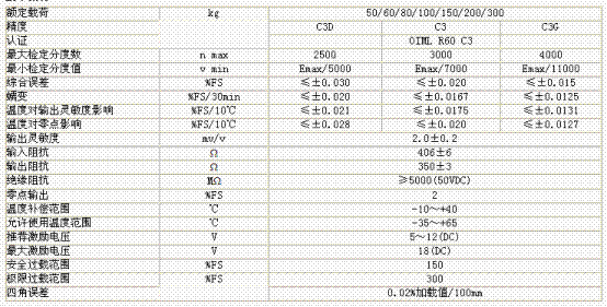 L6E-C3D-50KG-2B称重传感器技术参数图