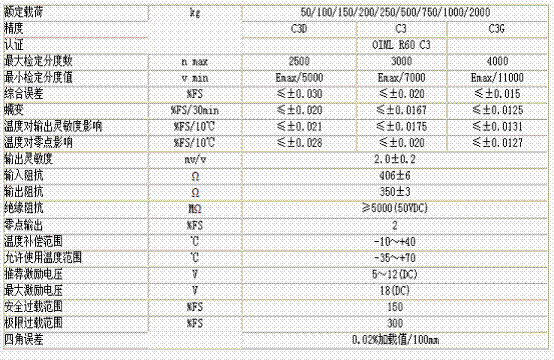 L6F-C3D-2000kg-3G称重传感器技术参数图