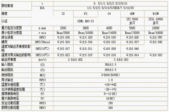 H8C-C3-500kg-4B技术参数图