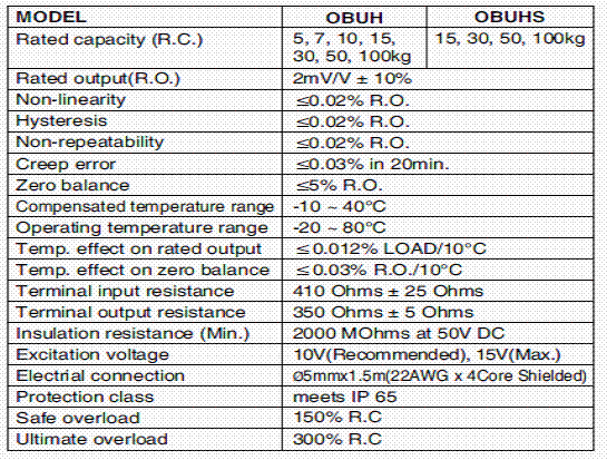 OBUH-100kg,OBUH-100kg称重传感器OBUH-100kg技术参数