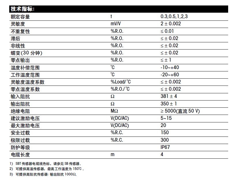 SBS-500kg称重传感器技术参数图