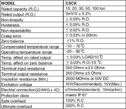 韩国Bongshin CSCK-100T称重传感器参数