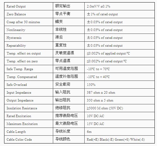 BSS-ESH-500KG称重传感器技术参数