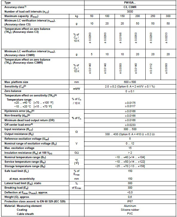 HBM称重传感器PW10AC3/150KG