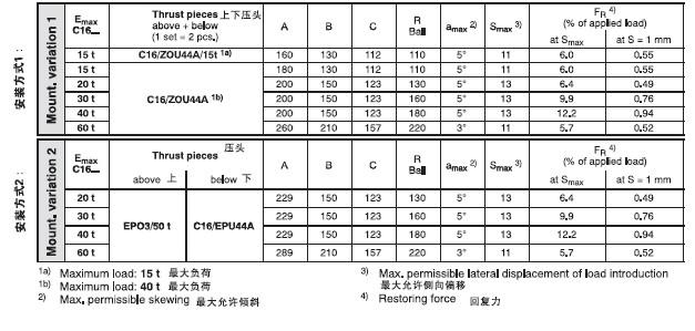 HBM称重传感器C16AD1/100T