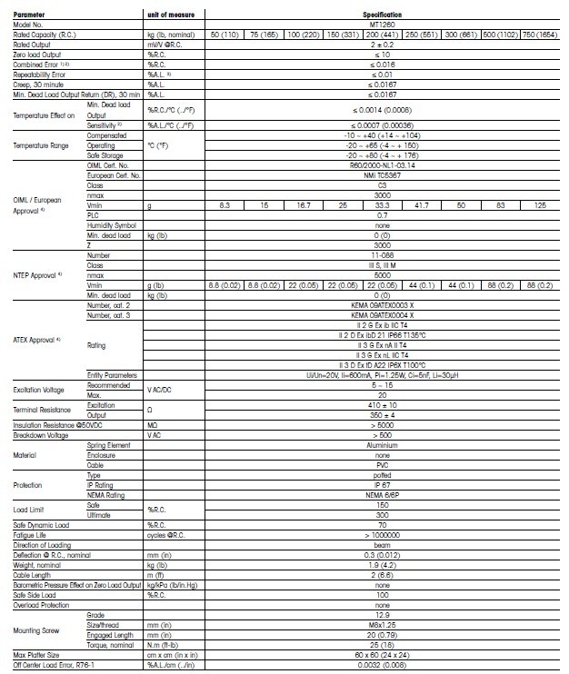 梅特勒托利多SSP1260-150称重传感器