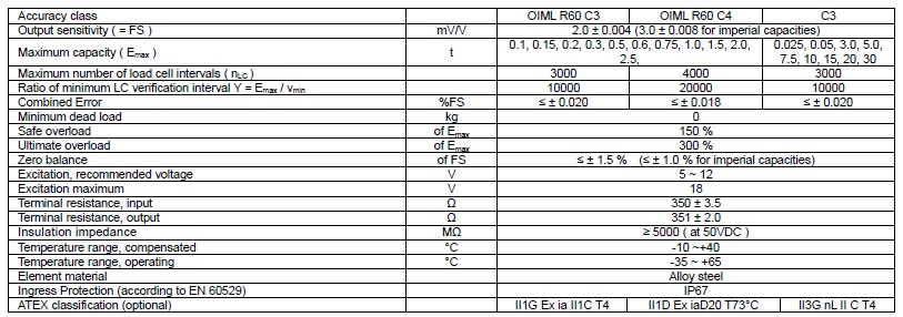 H3E-C3-5T称重传感器