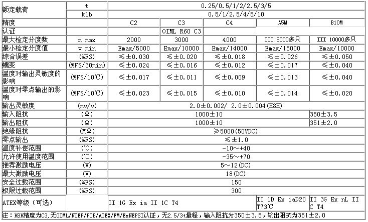 ZEMIC BM8H-C3-500kg-3B称重传感器