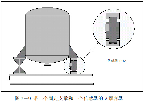 安装有二个支承体和一个传感器的立罐容器