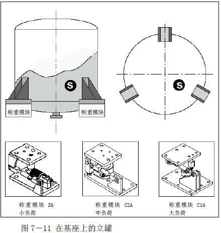 使用三种不同称重模块上的立罐