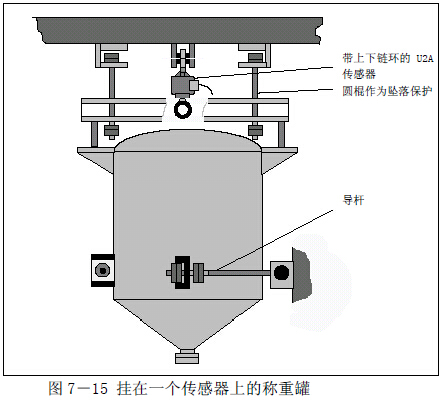 单个传感器中心悬挂的结构 