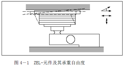 弹性支承体