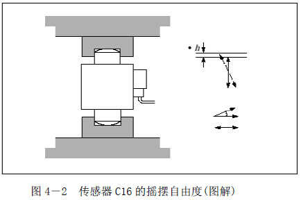 双摇柱摆式传感器 