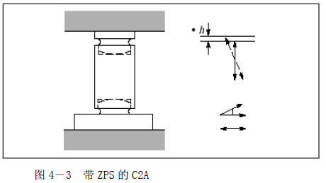 摆支承和摆支承座