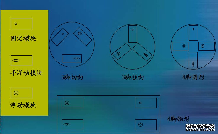 静载模块的安装示意图