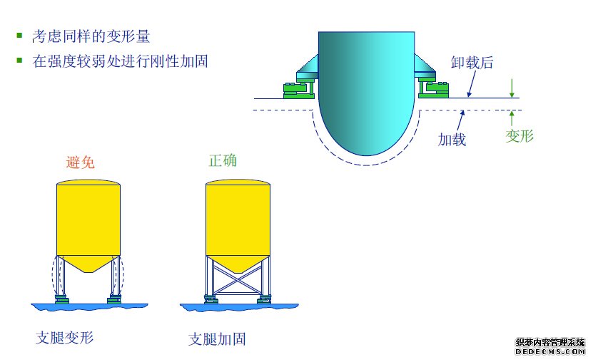 称重模块安装注意事项