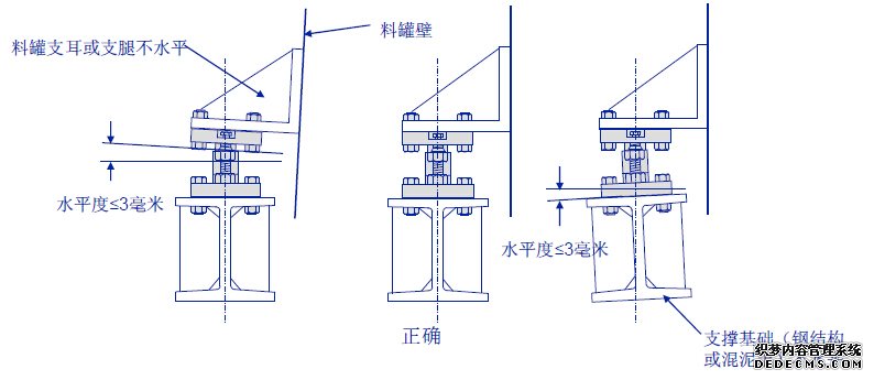 称重模块安装注意事项