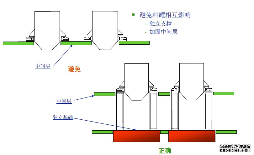 称重模块安装注意事项