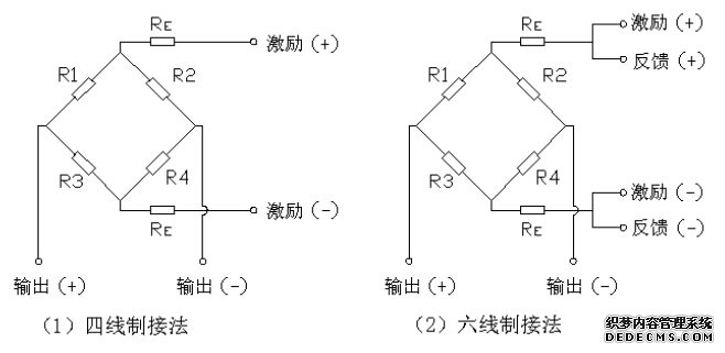 HBM传感器接线图片