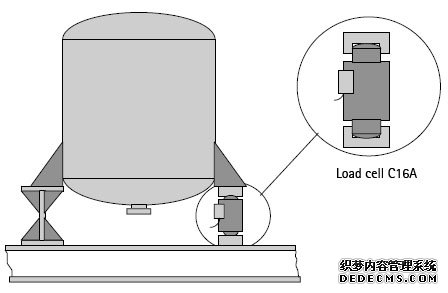 带二个固定支承和一个传感器的立罐如图