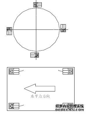 模块布置要求见下图