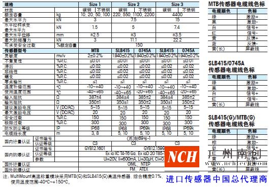 托利多PinMount称重模块的技术参数