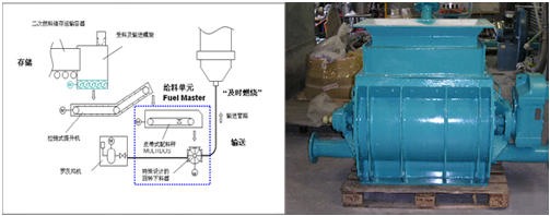 替代燃料称重及输送系统