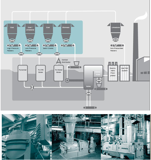 燃煤给料系统解决方案