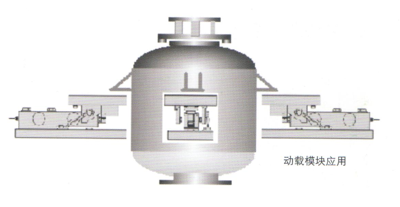 动载模块