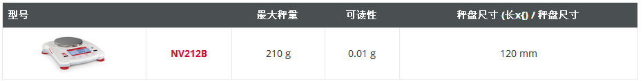 奥豪斯Navigator NV便携秤型号