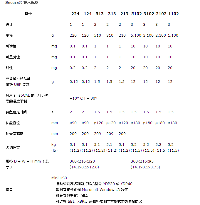 赛多利斯SECURA电子天平产品参数